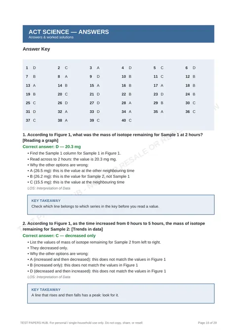 Solutions preview