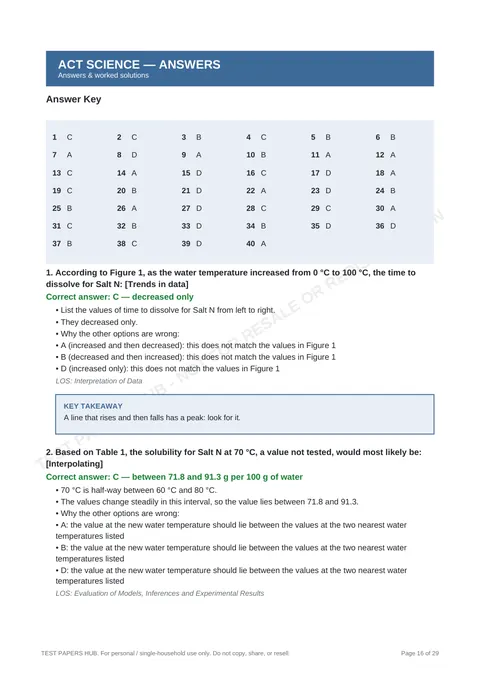 Solutions preview