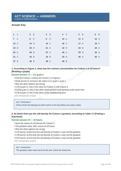 Solutions preview