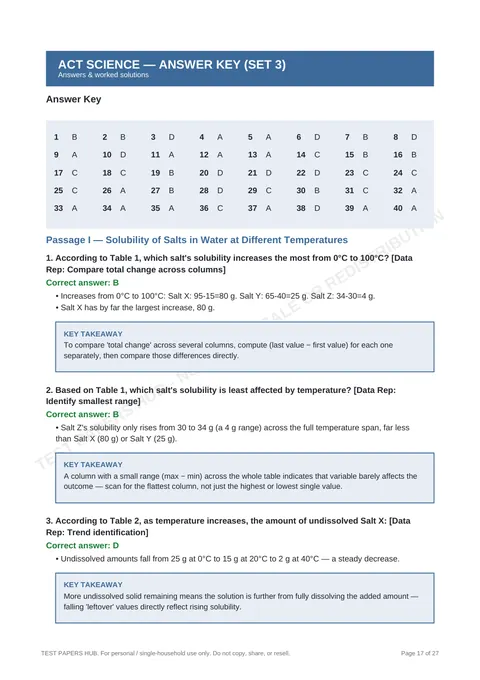 Solutions preview