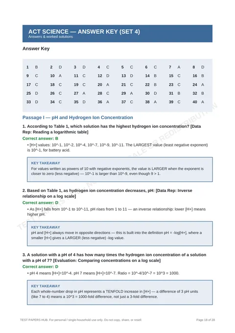 Solutions preview
