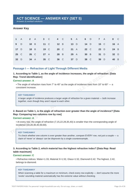 Solutions preview
