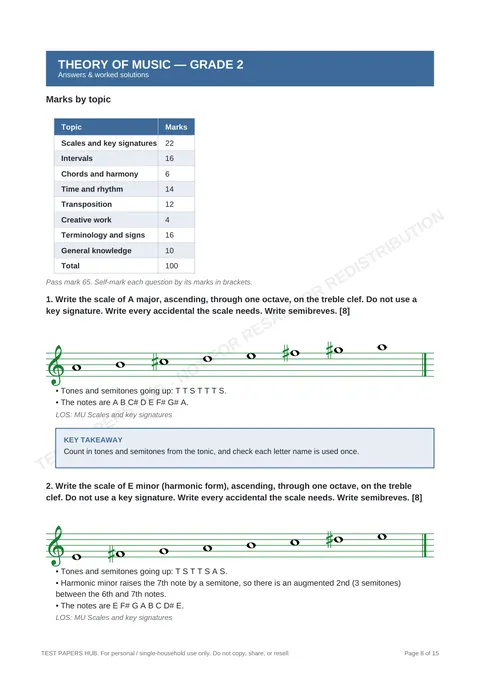 Solutions preview