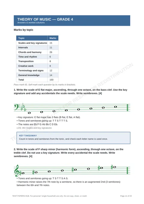 Solutions preview