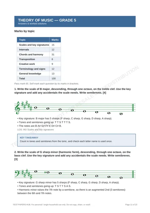 Solutions preview
