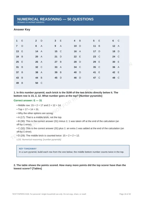 Solutions preview