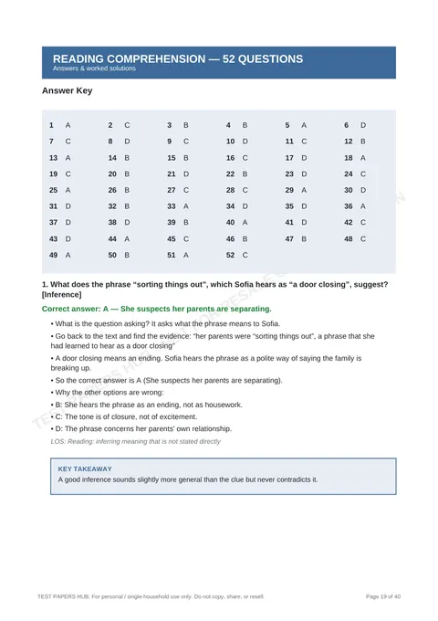 Solutions preview