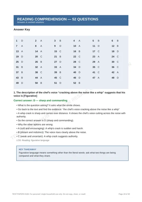 Solutions preview