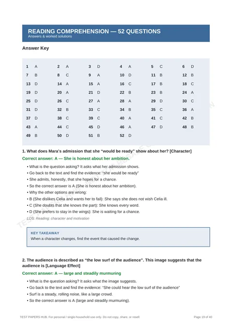 Solutions preview