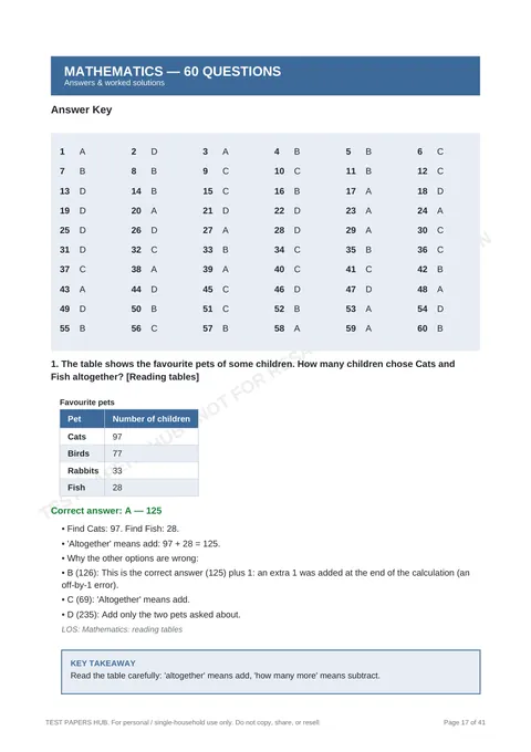 Solutions preview