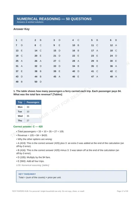 Solutions preview