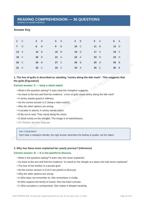 Solutions preview