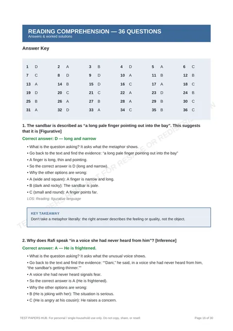 Solutions preview