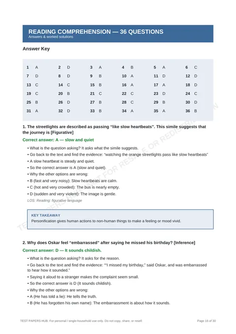 Solutions preview