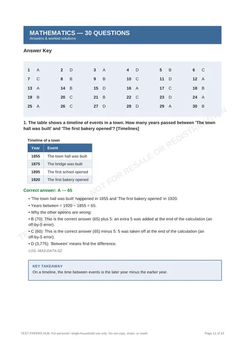 Solutions preview