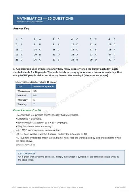 Solutions preview