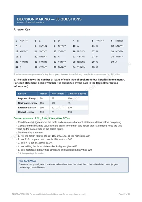 Solutions preview