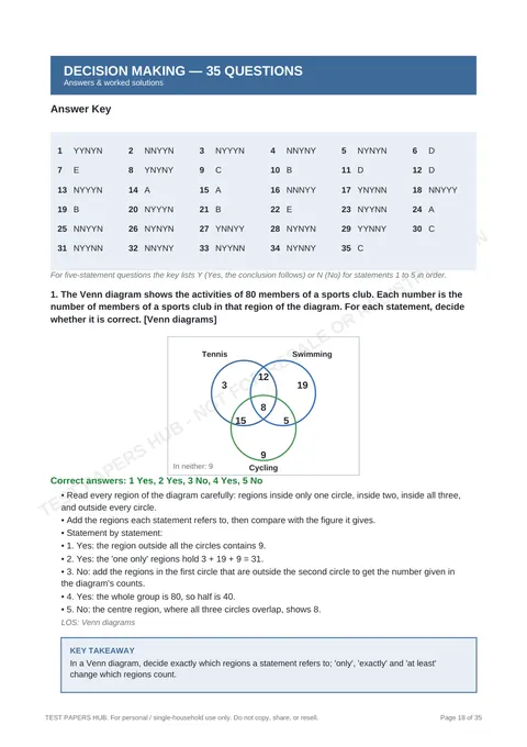 Solutions preview