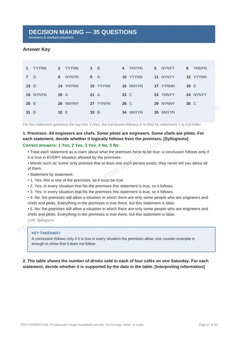 Solutions preview