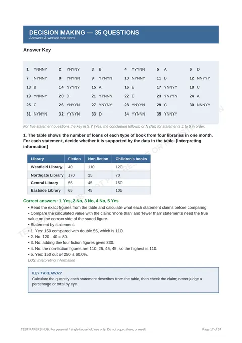 Solutions preview