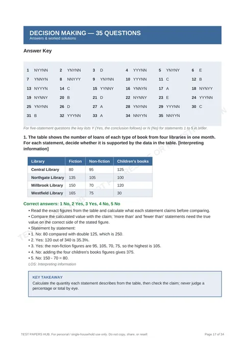 Solutions preview