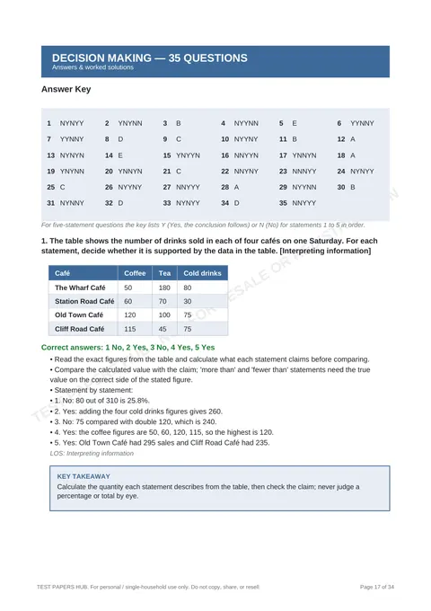 Solutions preview
