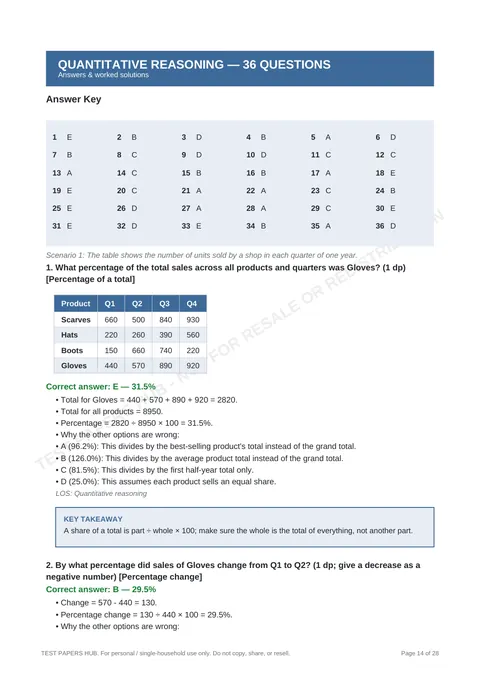 Solutions preview