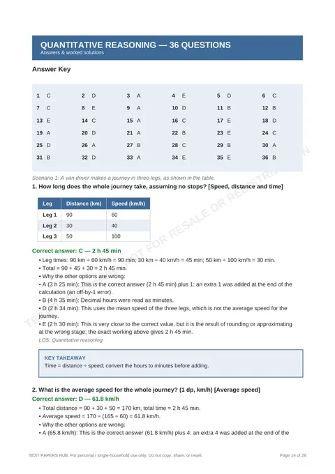 Solutions preview