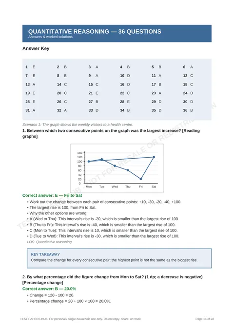 Solutions preview