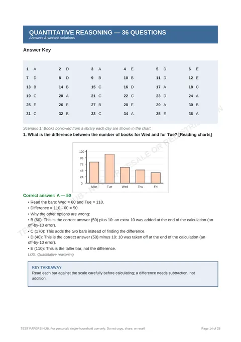 Solutions preview