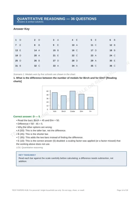 Solutions preview
