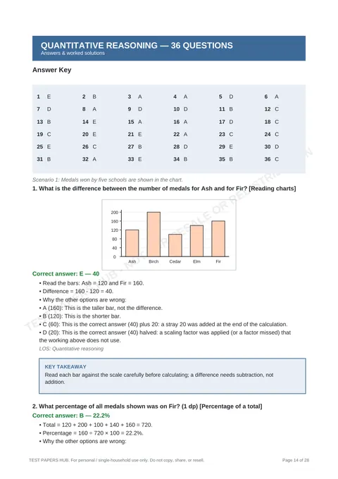 Solutions preview