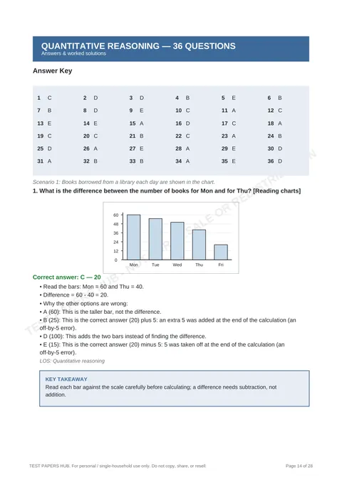 Solutions preview