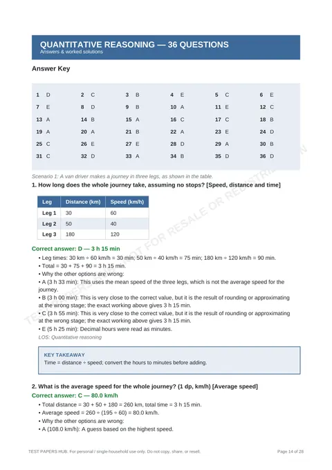 Solutions preview